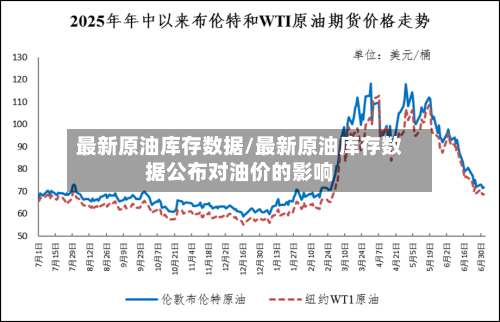 最新原油库存数据/最新原油库存数据公布对油价的影响-第3张图片