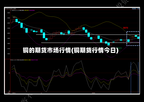 铜的期货市场行情(铜期货行情今日)-第3张图片