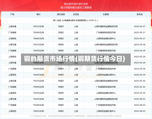铜的期货市场行情(铜期货行情今日)