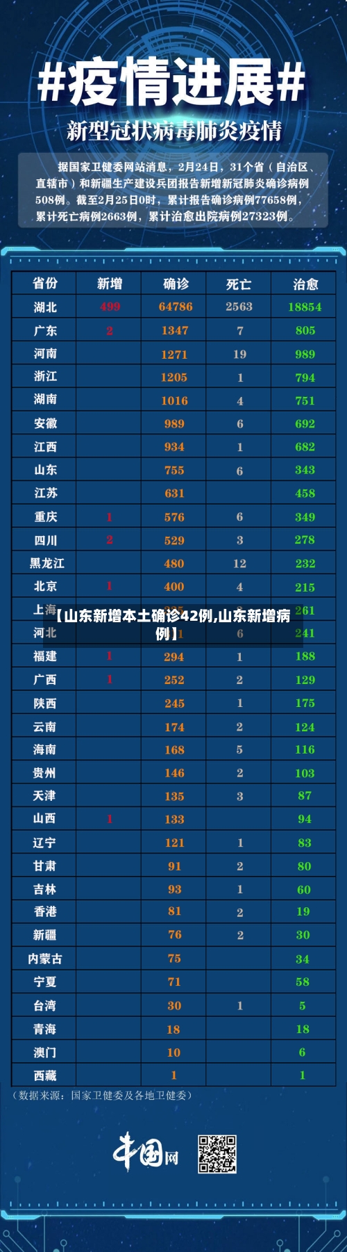 【山东新增本土确诊42例,山东新增病例】
