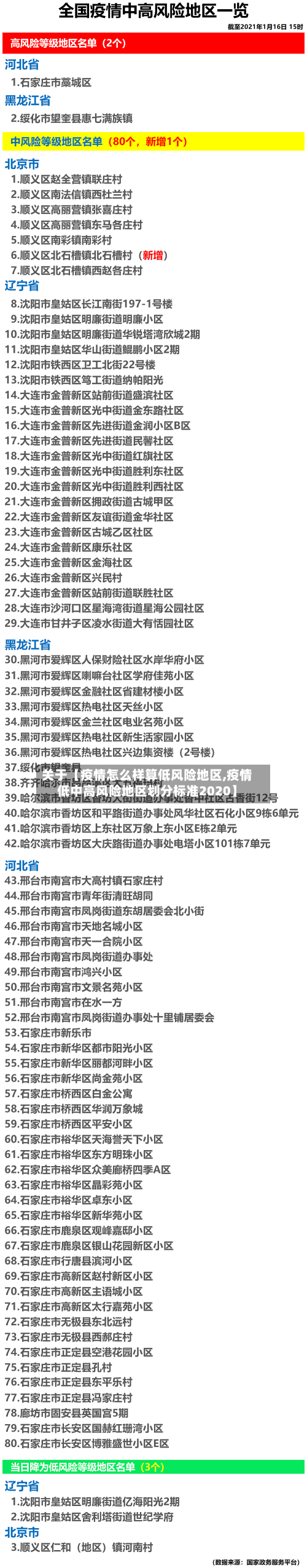关于【疫情怎么样算低风险地区,疫情低中高风险地区划分标准2020】-第2张图片