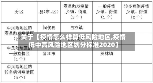 关于【疫情怎么样算低风险地区,疫情低中高风险地区划分标准2020】