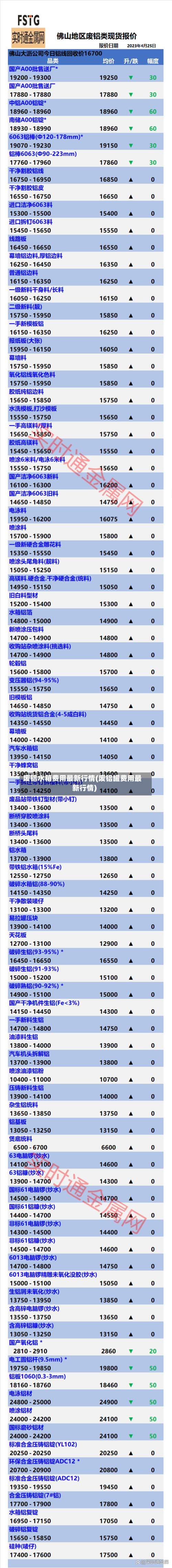 废铝水箱费用最新行情(废铝罐费用最新行情)