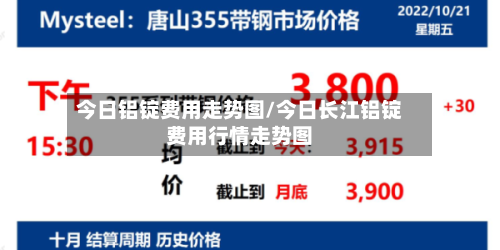 今日铝锭费用走势图/今日长江铝锭费用行情走势图-第2张图片