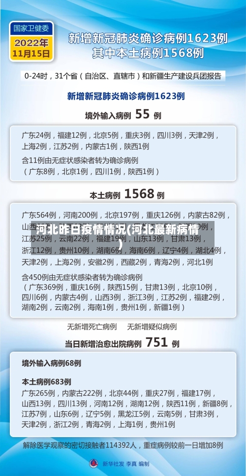 河北昨日疫情情况(河北最新病情)