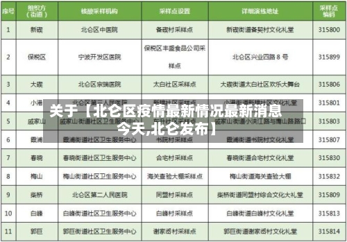 关于【北仑区疫情最新情况最新消息今天,北仑发布】