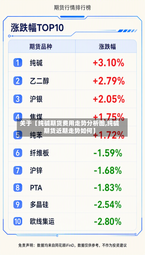 关于【纯碱期货费用走势分析图,纯碱期货近期走势如何】-第2张图片
