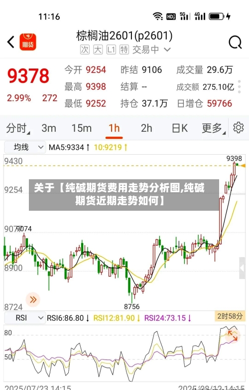关于【纯碱期货费用走势分析图,纯碱期货近期走势如何】