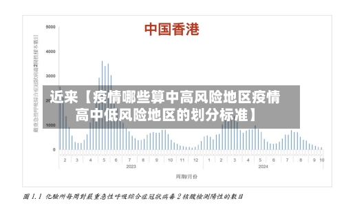 近来【疫情哪些算中高风险地区疫情高中低风险地区的划分标准】
