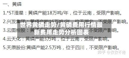 世界黄磷走势/黄磷费用行情最新费用走势分析图表