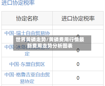 世界黄磷走势/黄磷费用行情最新费用走势分析图表-第2张图片