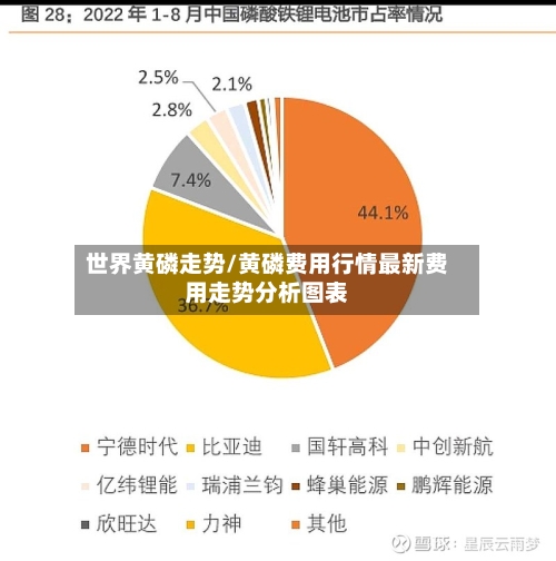 世界黄磷走势/黄磷费用行情最新费用走势分析图表-第3张图片