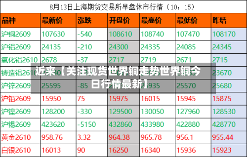 近来【关注现货世界铜走势世界铜今日行情最新】-第2张图片
