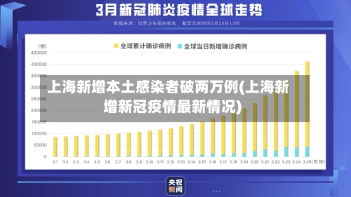 上海新增本土感染者破两万例(上海新增新冠疫情最新情况)-第2张图片