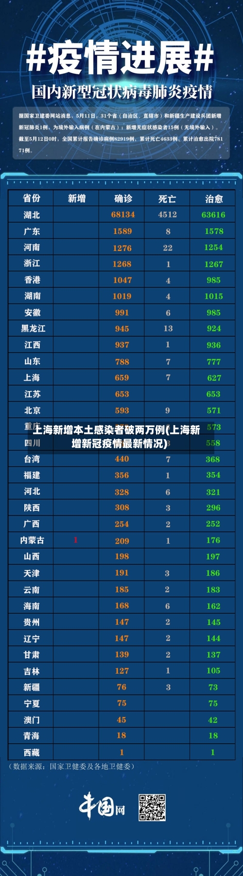 上海新增本土感染者破两万例(上海新增新冠疫情最新情况)