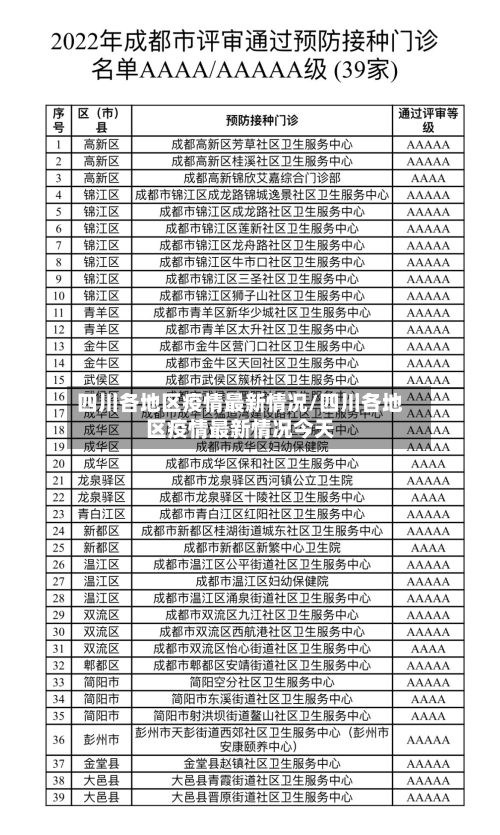 四川各地区疫情最新情况/四川各地区疫情最新情况今天