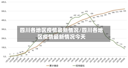 四川各地区疫情最新情况/四川各地区疫情最新情况今天-第2张图片