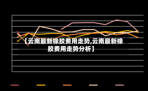 【云南最新橡胶费用走势,云南最新橡胶费用走势分析】