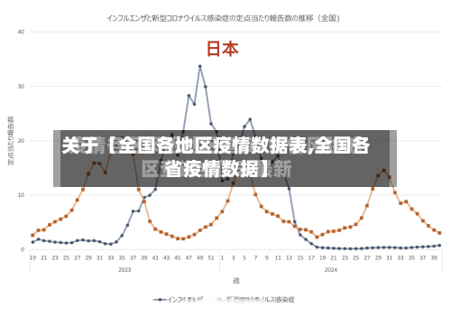 关于【全国各地区疫情数据表,全国各省疫情数据】-第2张图片