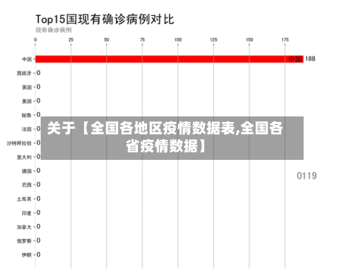关于【全国各地区疫情数据表,全国各省疫情数据】
