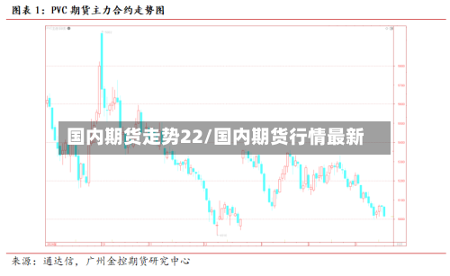 国内期货走势22/国内期货行情最新-第2张图片