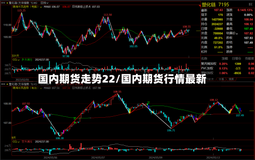 国内期货走势22/国内期货行情最新