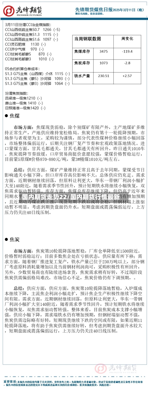 国内期货走势22/国内期货行情最新-第3张图片