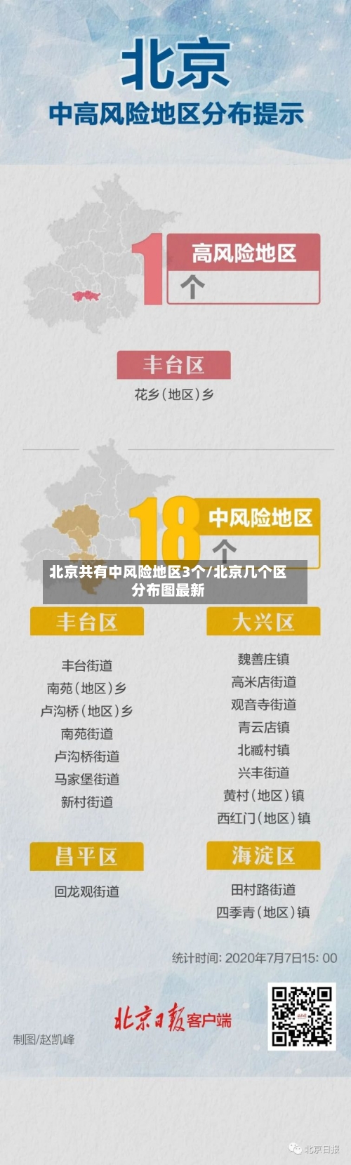 北京共有中风险地区3个/北京几个区分布图最新