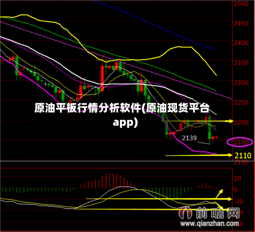 原油平板行情分析软件(原油现货平台app)-第3张图片