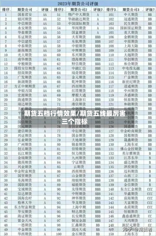 期货五档行情效果/期货五线最厉害三个指标