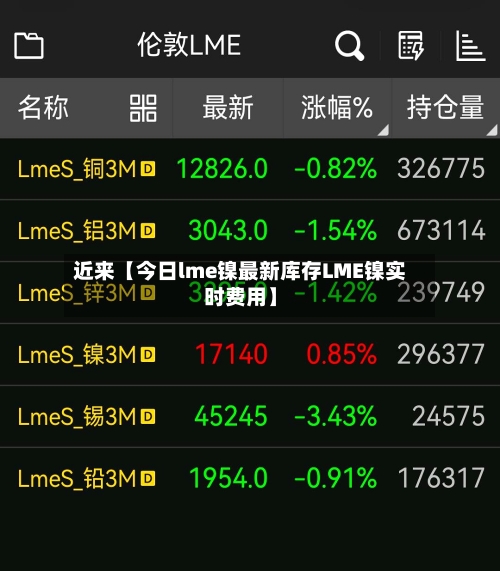 近来【今日lme镍最新库存LME镍实时费用】