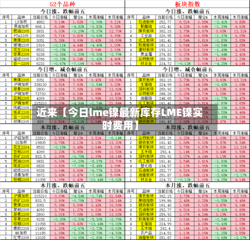 近来【今日lme镍最新库存LME镍实时费用】-第2张图片