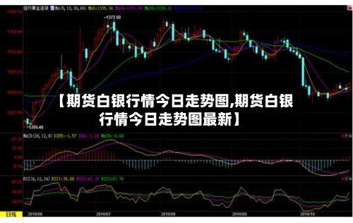 【期货白银行情今日走势图,期货白银行情今日走势图最新】