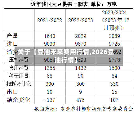 关于【豆油未来费用行情,2026豆油行情】