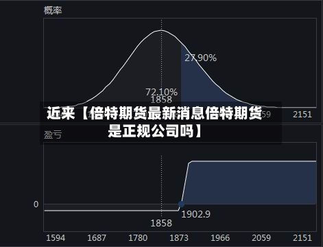 近来【倍特期货最新消息倍特期货是正规公司吗】