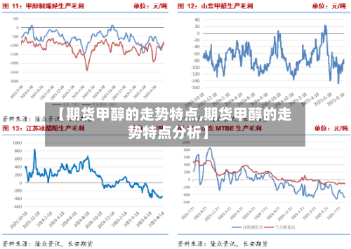 【期货甲醇的走势特点,期货甲醇的走势特点分析】