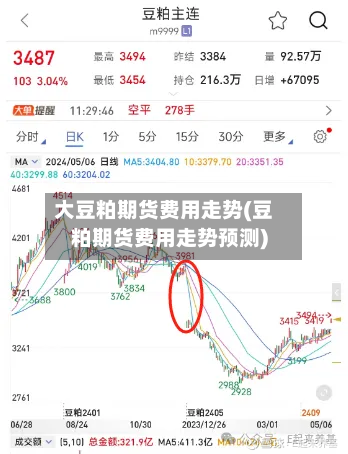 大豆粕期货费用走势(豆粕期货费用走势预测)
