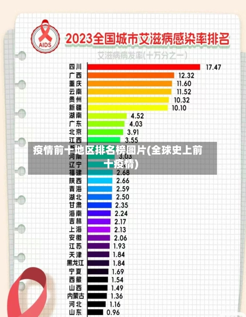 疫情前十地区排名榜图片(全球史上前十疫情)-第2张图片