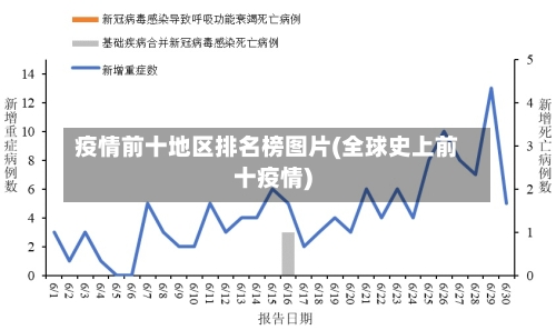 疫情前十地区排名榜图片(全球史上前十疫情)