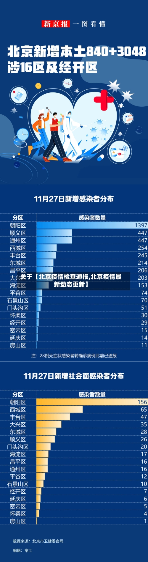 关于【北京疫情检查通报,北京疫情最新动态更新】