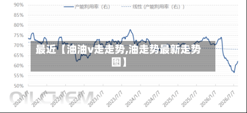 最近【油油v走走势,油走势最新走势图】