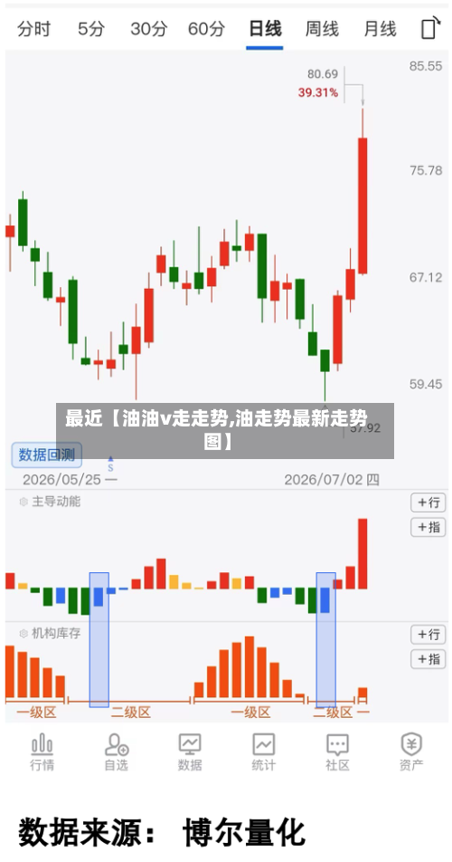 最近【油油v走走势,油走势最新走势图】-第2张图片
