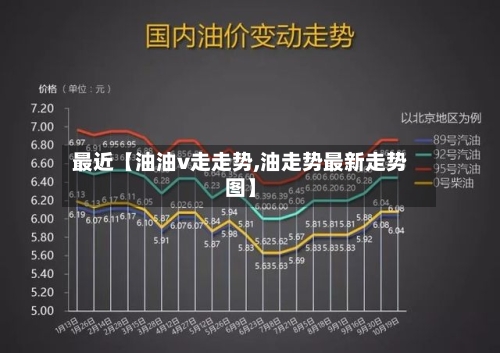 最近【油油v走走势,油走势最新走势图】-第3张图片