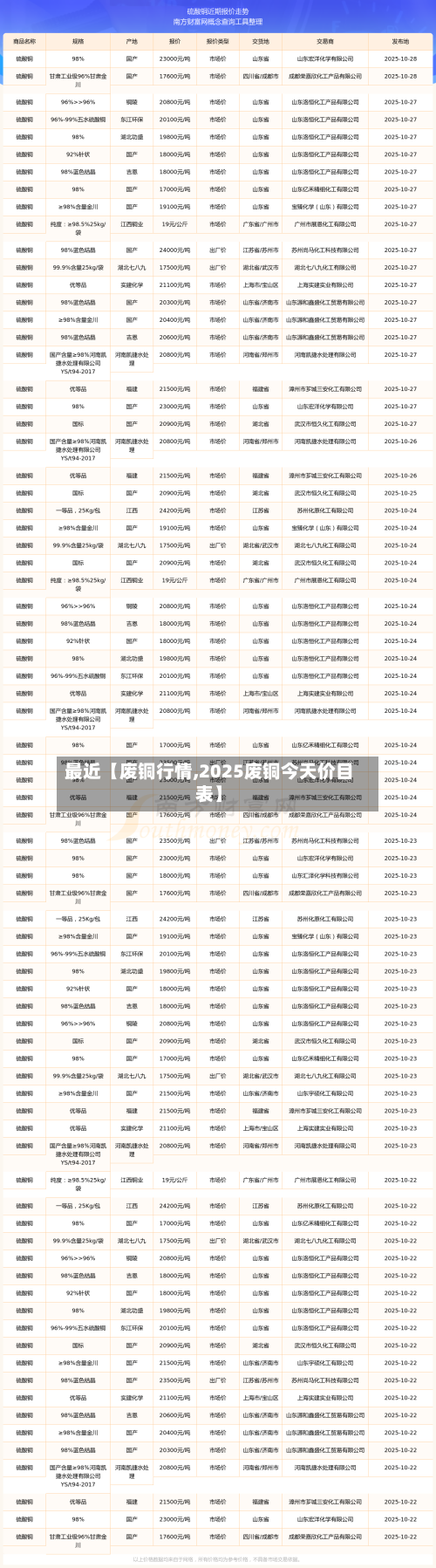 最近【废铜行情,2025废铜今天价目表】-第3张图片