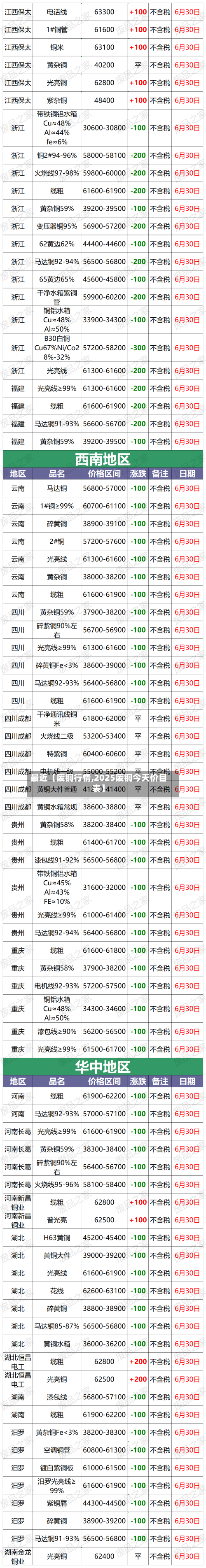 最近【废铜行情,2025废铜今天价目表】-第2张图片