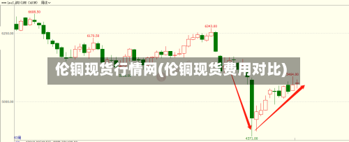 伦铜现货行情网(伦铜现货费用对比)-第2张图片