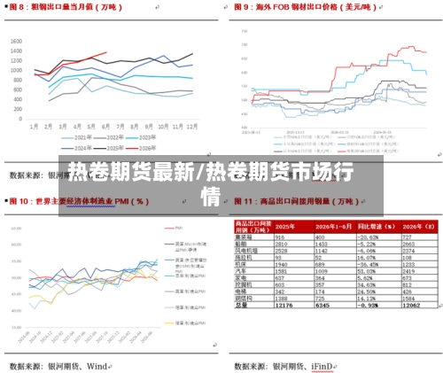 热卷期货最新/热卷期货市场行情