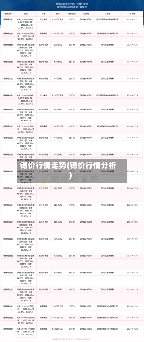 锡价行情走势(锡价行情分析)-第3张图片