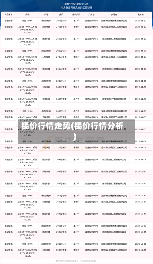 锡价行情走势(锡价行情分析)