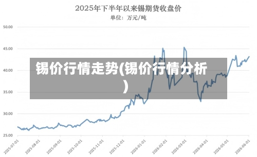 锡价行情走势(锡价行情分析)-第2张图片